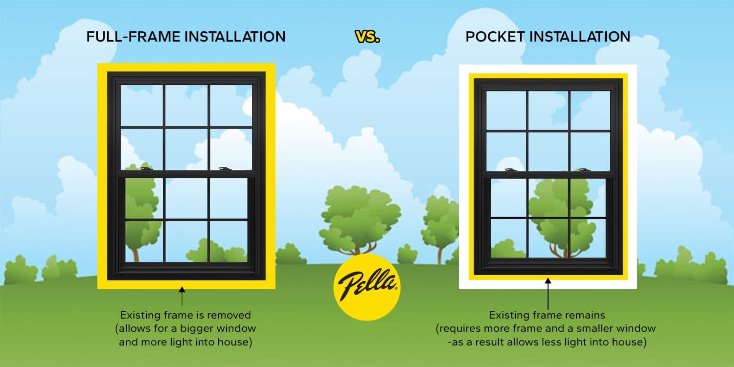 Comparison of full-frame installation versus pocket installation